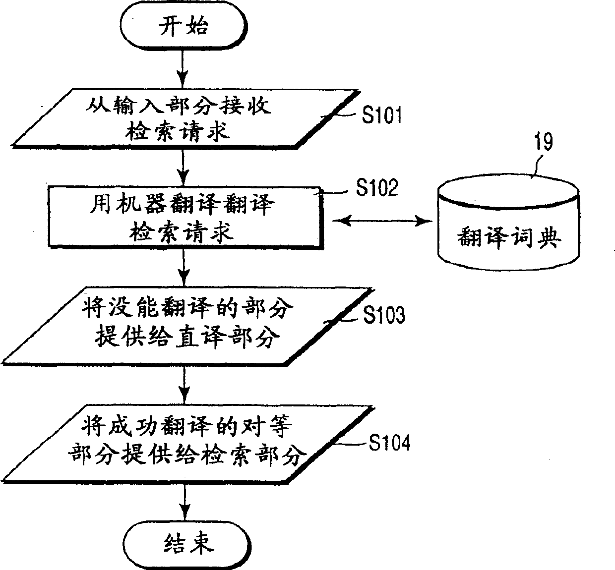 Device and method for intercrossing language information retrieval