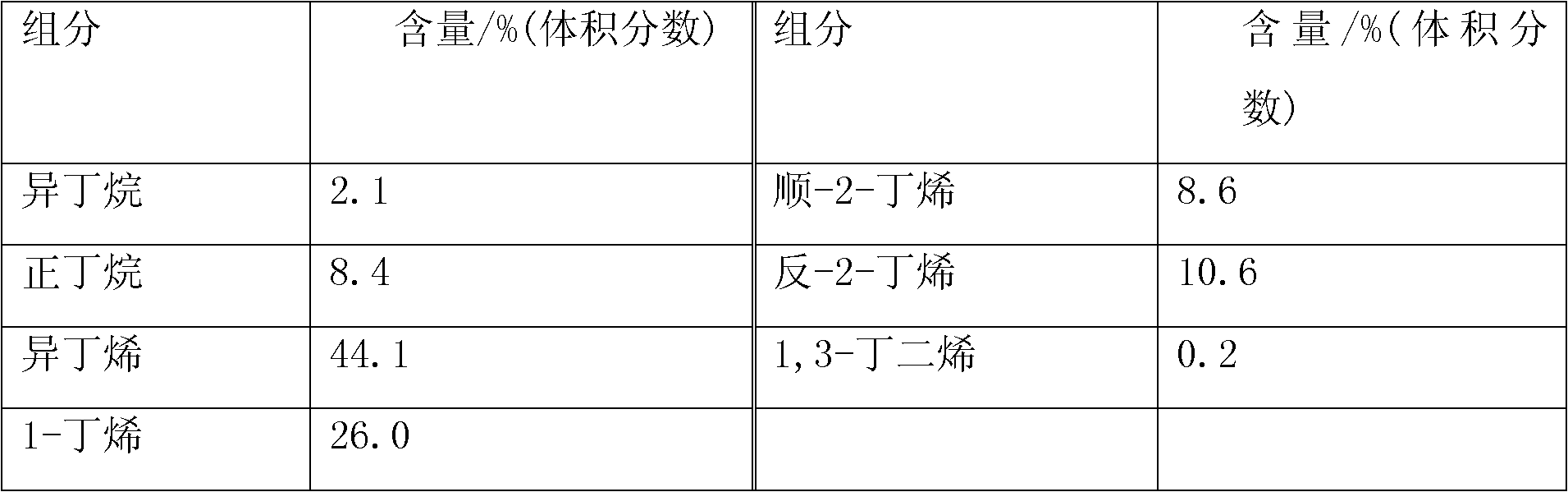 Purification method for butylene by chemical separation process