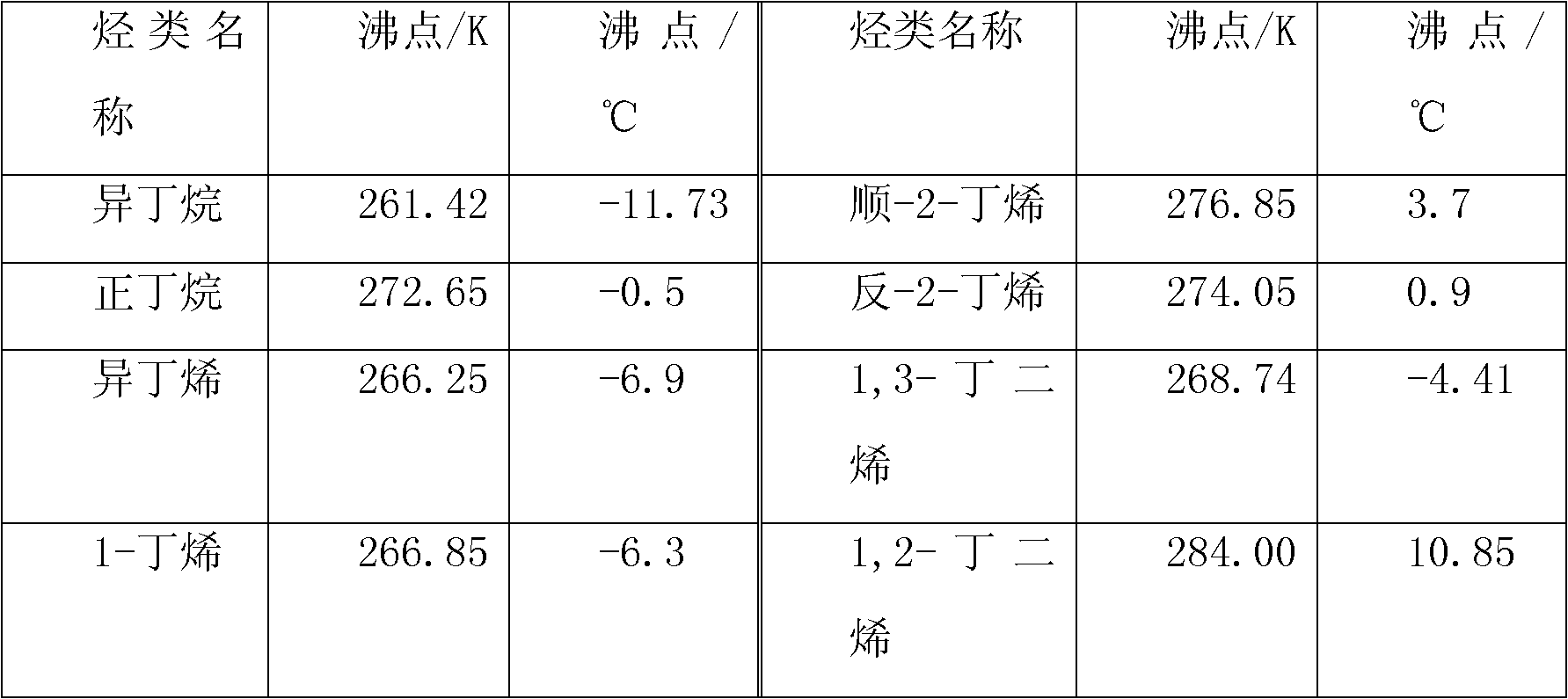 Purification method for butylene by chemical separation process