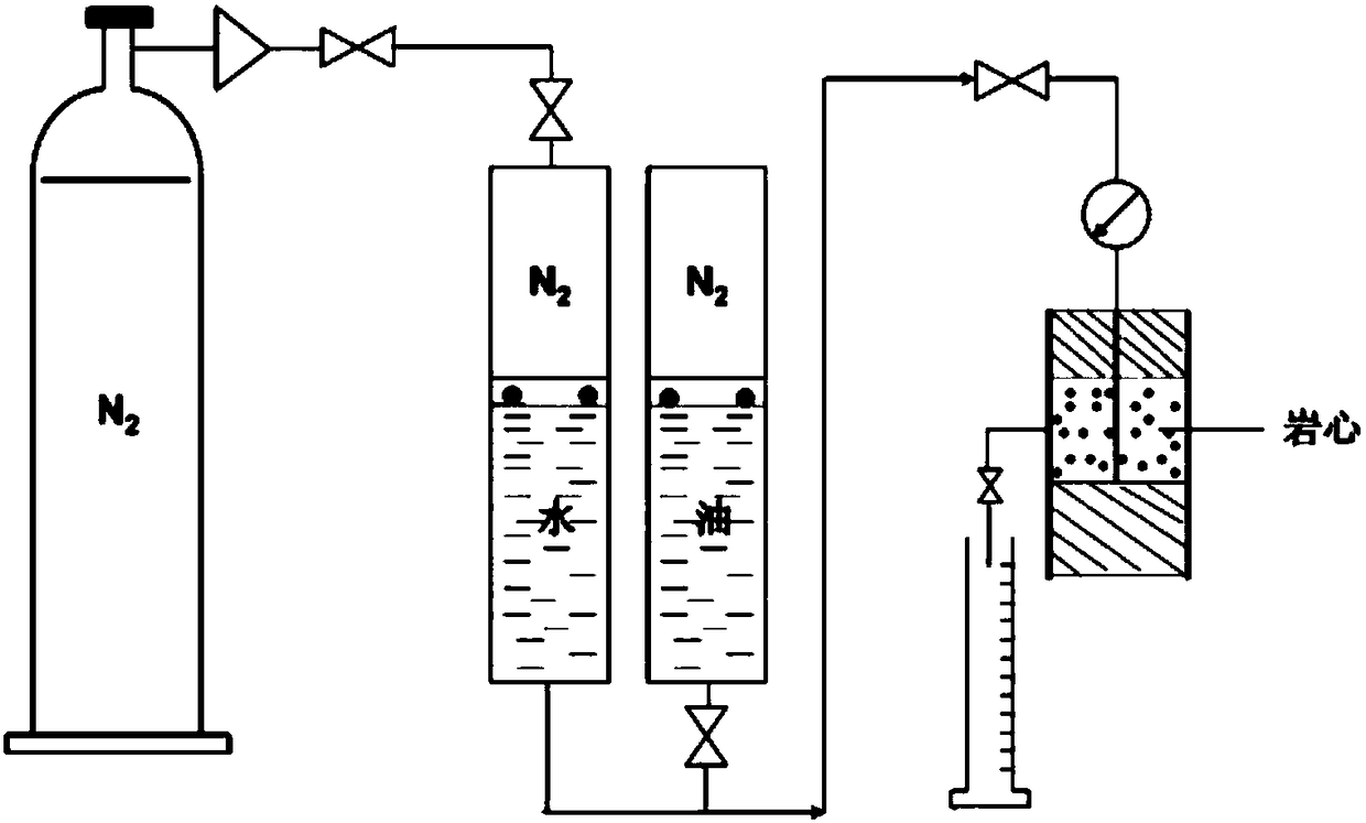 Method for determinating permeability of fluid in porous medium