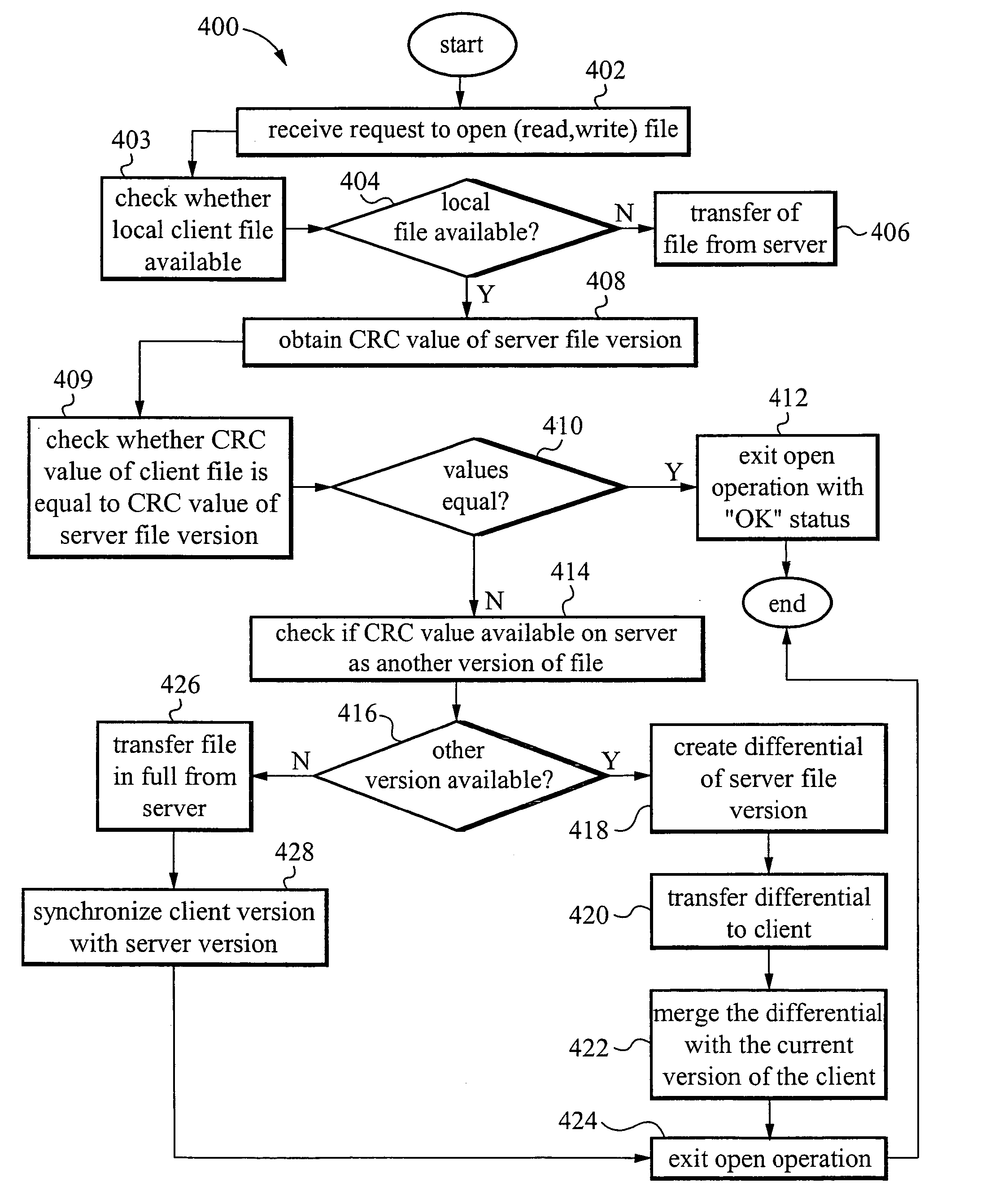 Transaction based virtual file system optimized for high-latency network connections