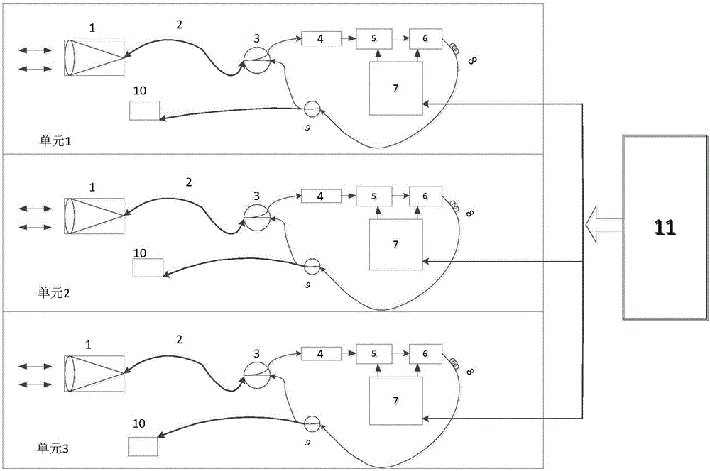 Electron frequency drift simulator for laser velocity measurement sensor