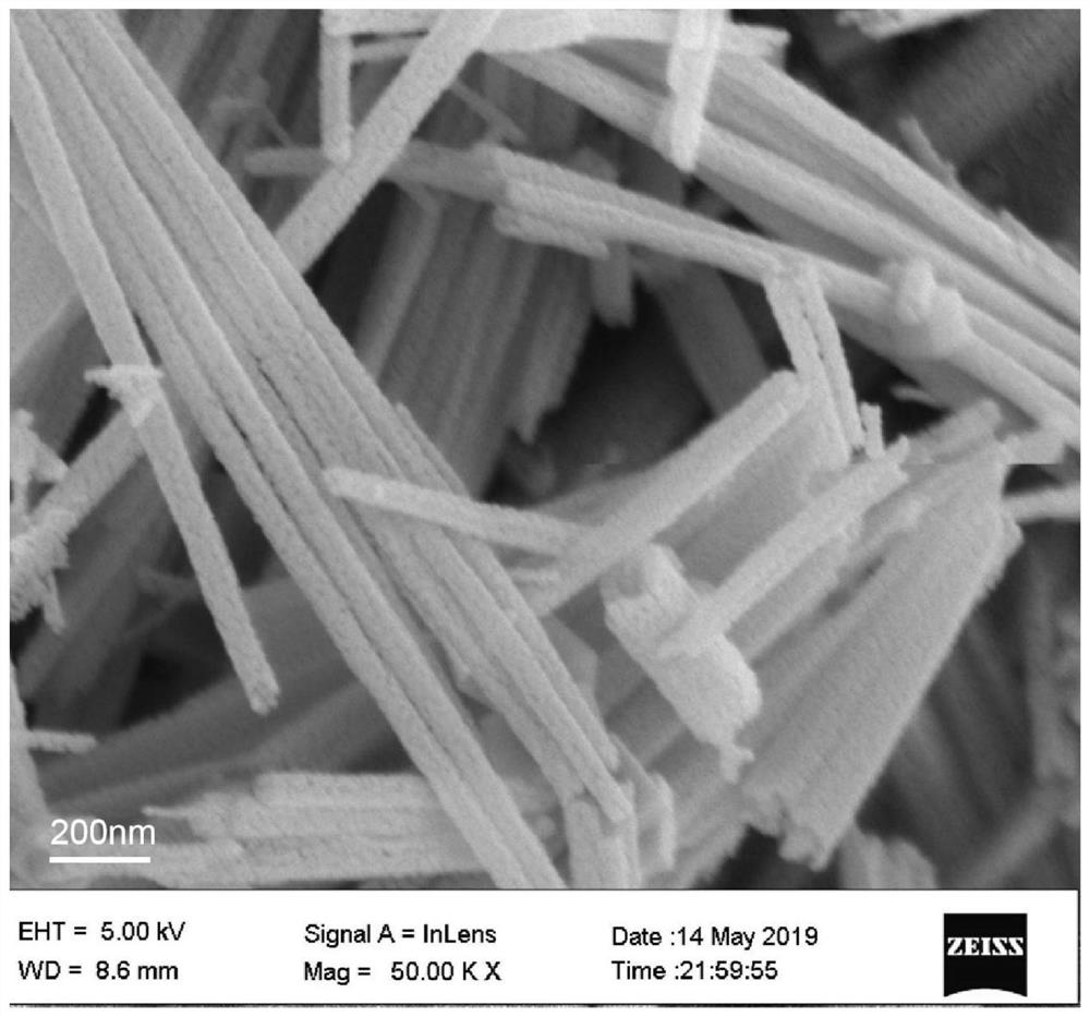 Electrode material with porous hollow nanotube structure, preparation method thereof, negative electrode and lithium ion battery