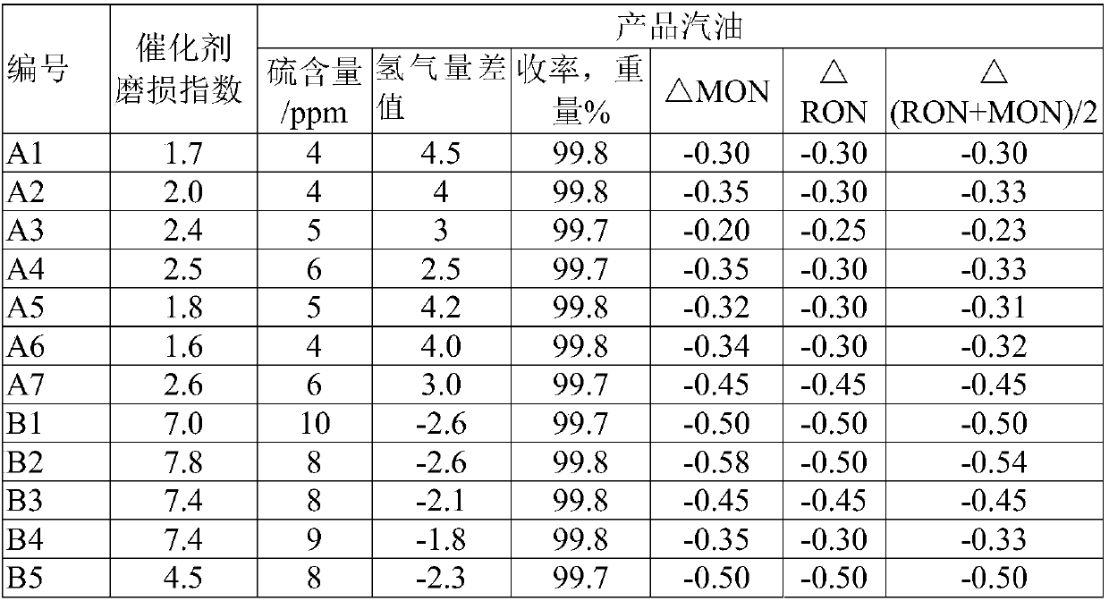 Hydrocarbon oil desulfurization catalyst containing SAPO molecular sieve as well as preparation method of catalyst and hydrocarbon oil desulfurization process