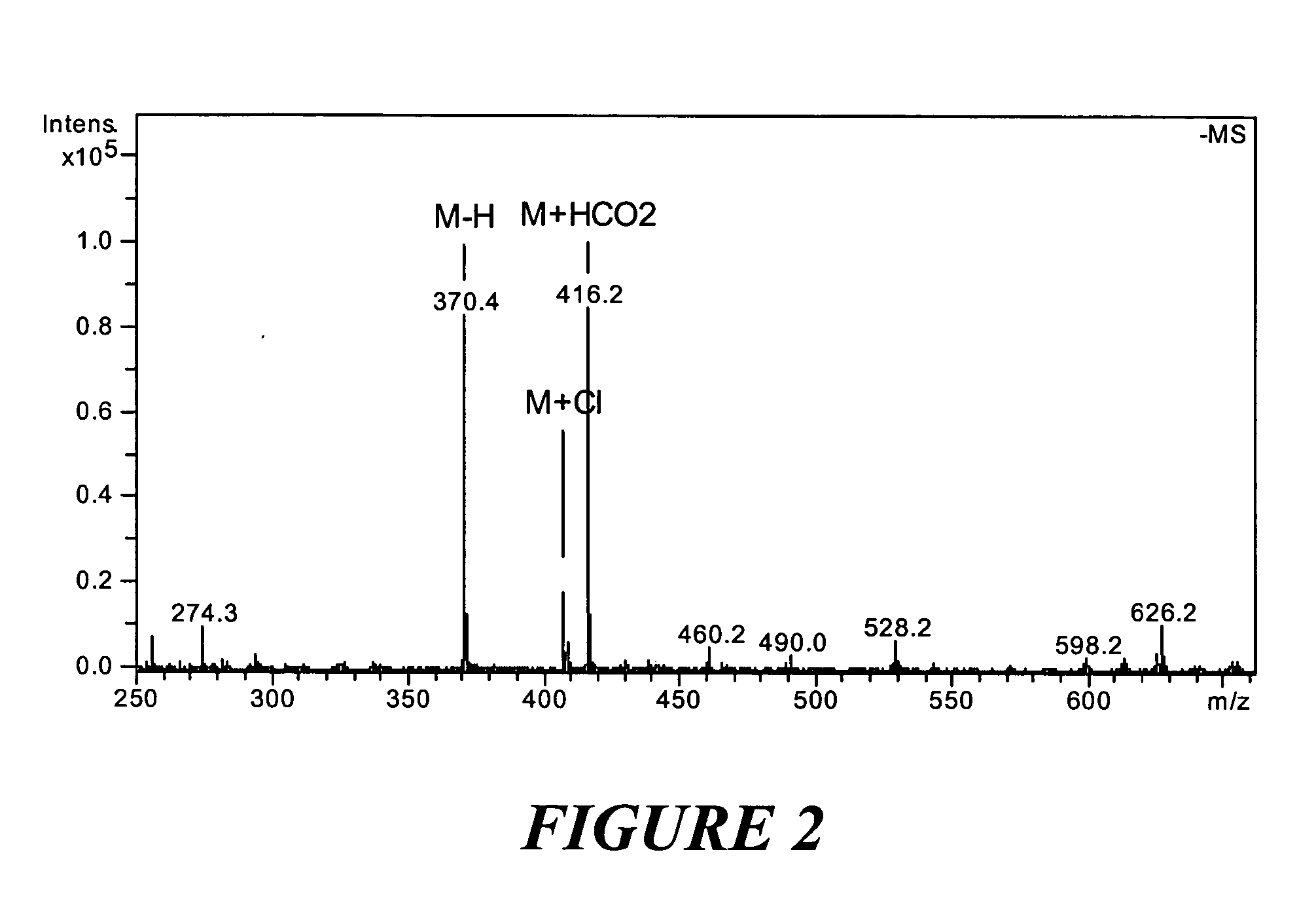 Mass spectrometric substance identification