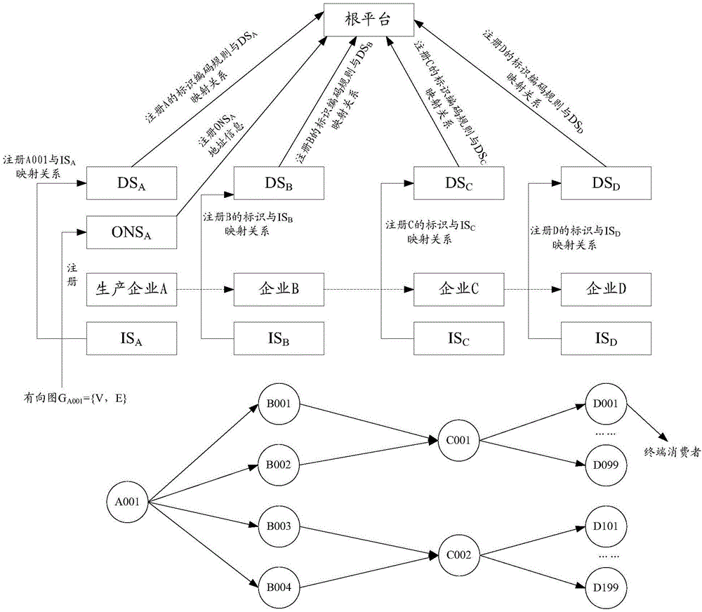 Supply chain information query method and device