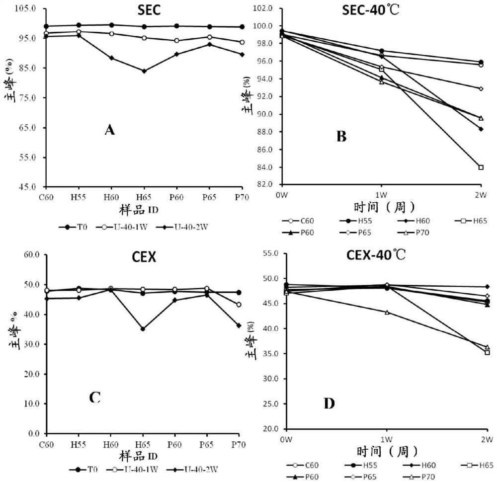 Injection preparation of anti-epidermal growth factor receptor monoclonal antibody