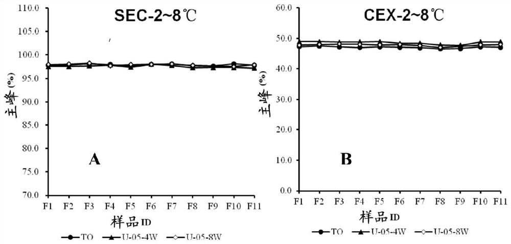 Injection preparation of anti-epidermal growth factor receptor monoclonal antibody