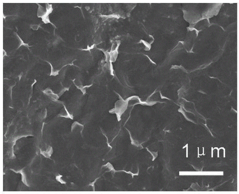 Preparation method of high quality graphene conductive film