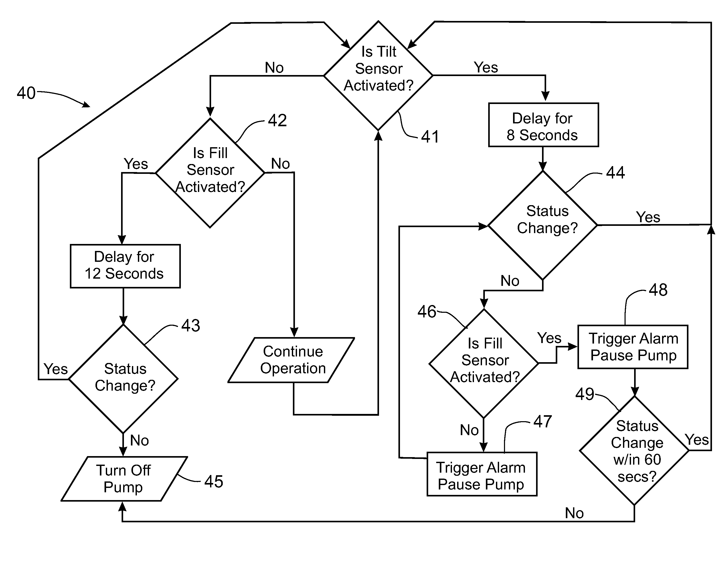 Power saving control system for negative pressure wound therapy pumps