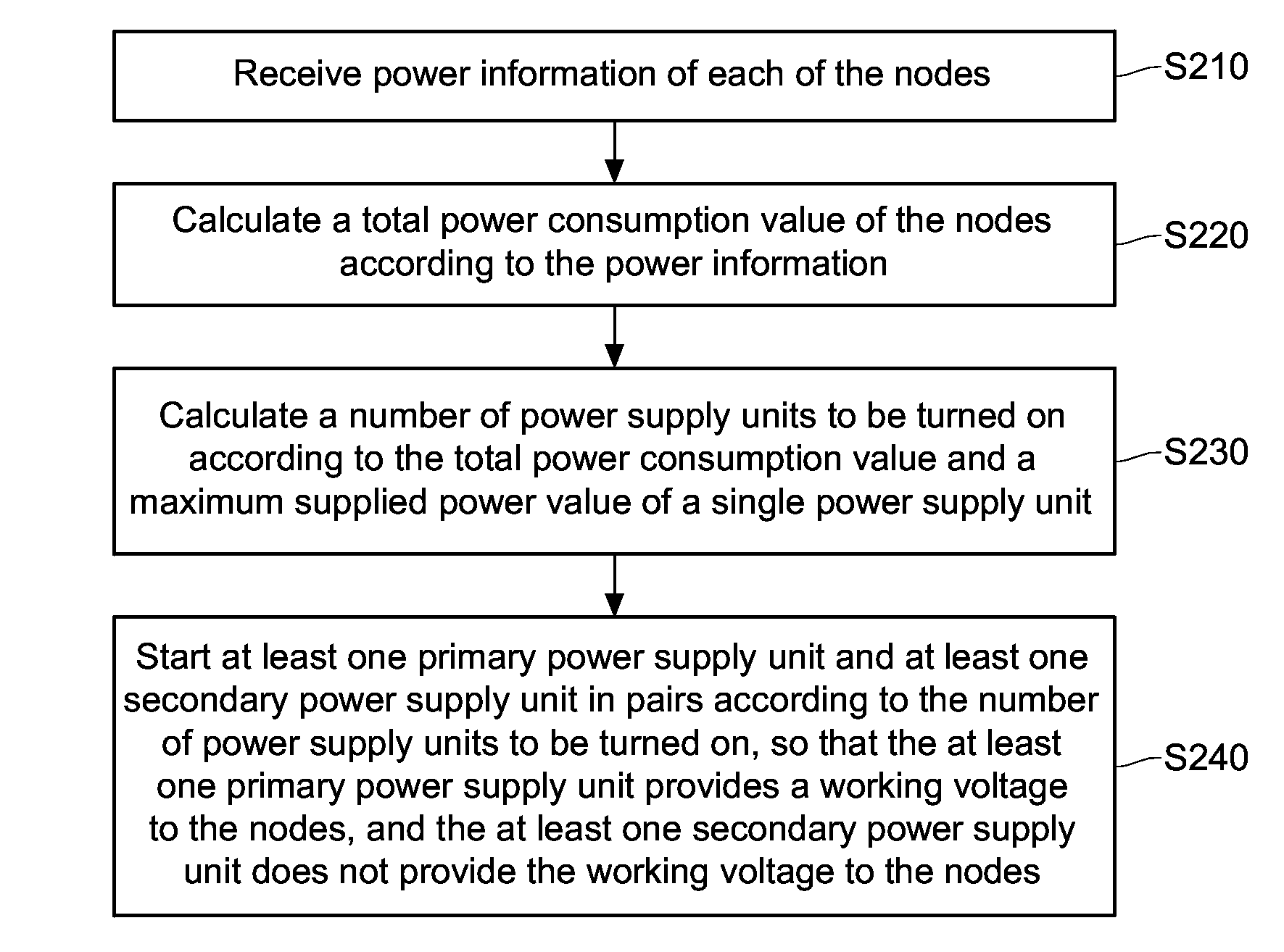 Rack and power control method thereof