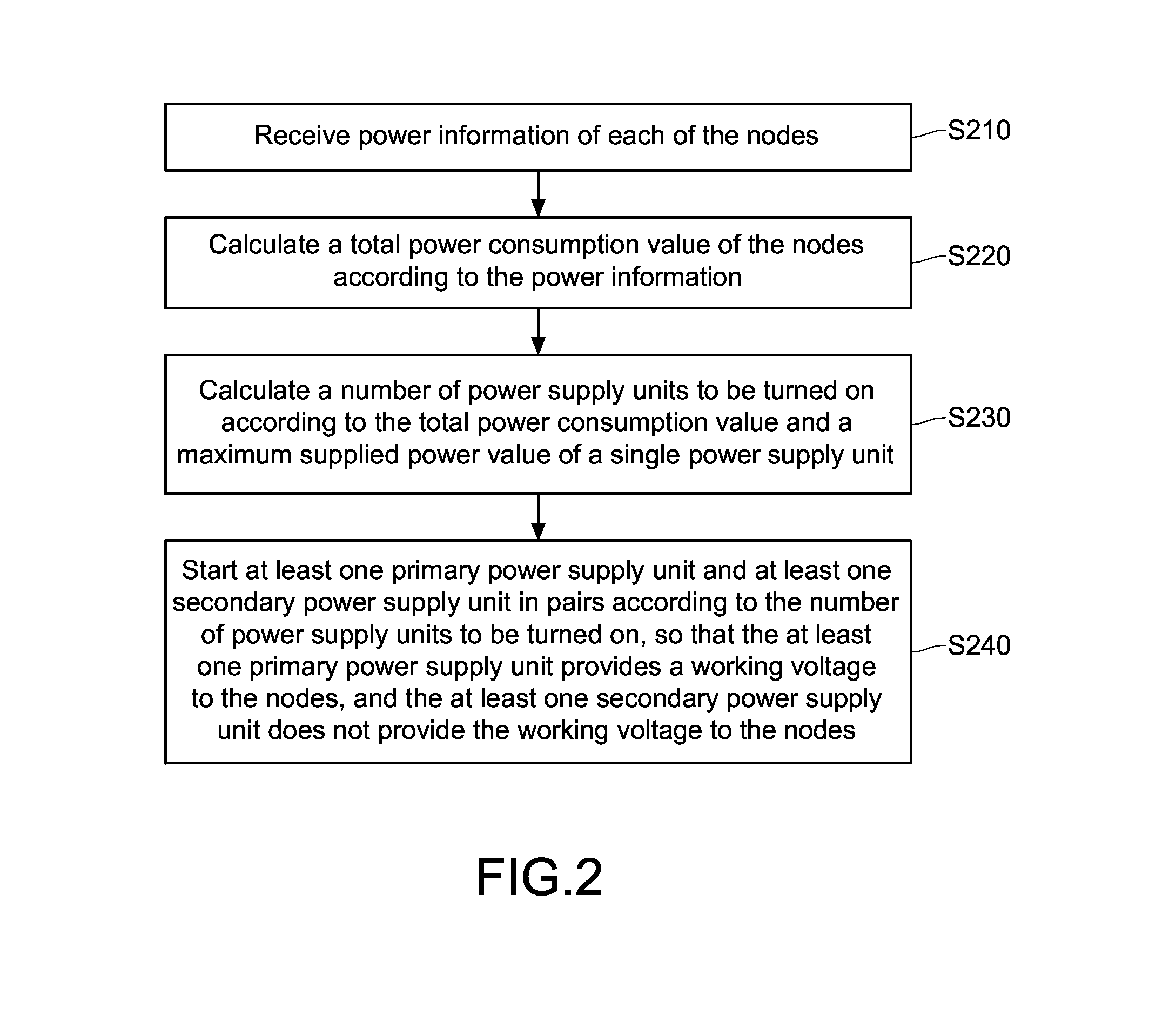 Rack and power control method thereof