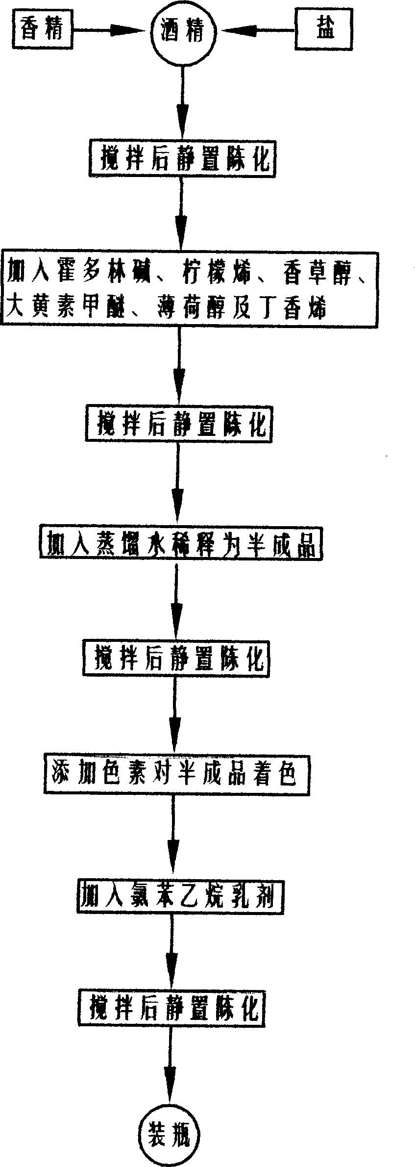 Prepn process of perfume specially for pets to eliminate bad smell, repel parasite and prevent unhairing