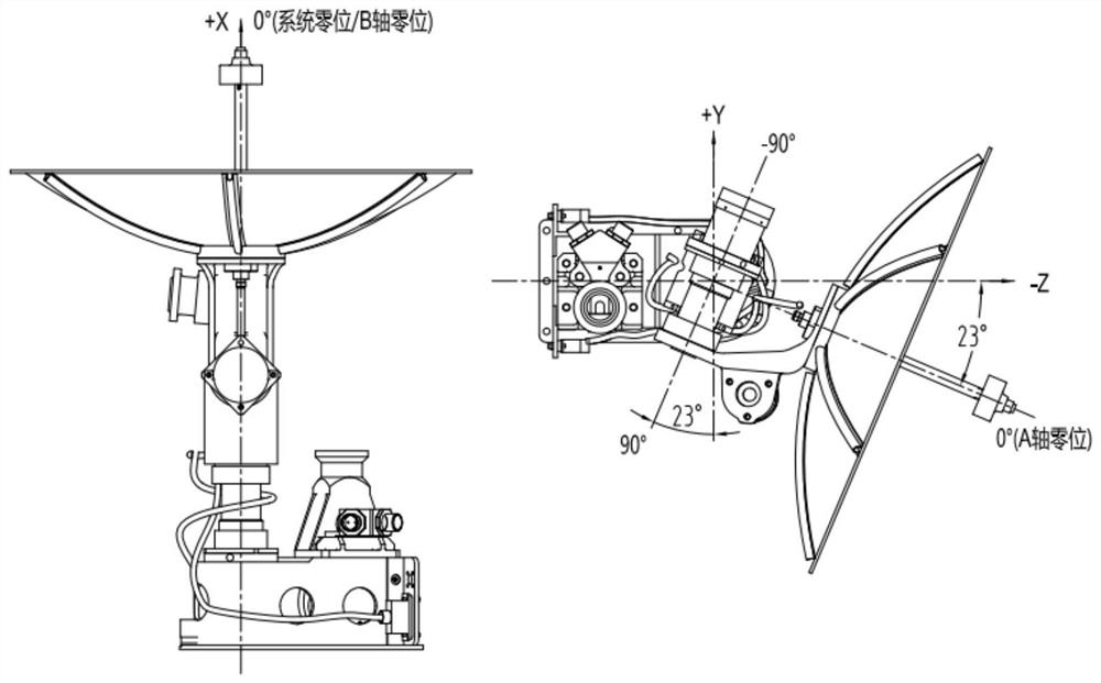 Antenna control method for ensuring reliable data transmission of lunar surface unmanned automatic sampling task