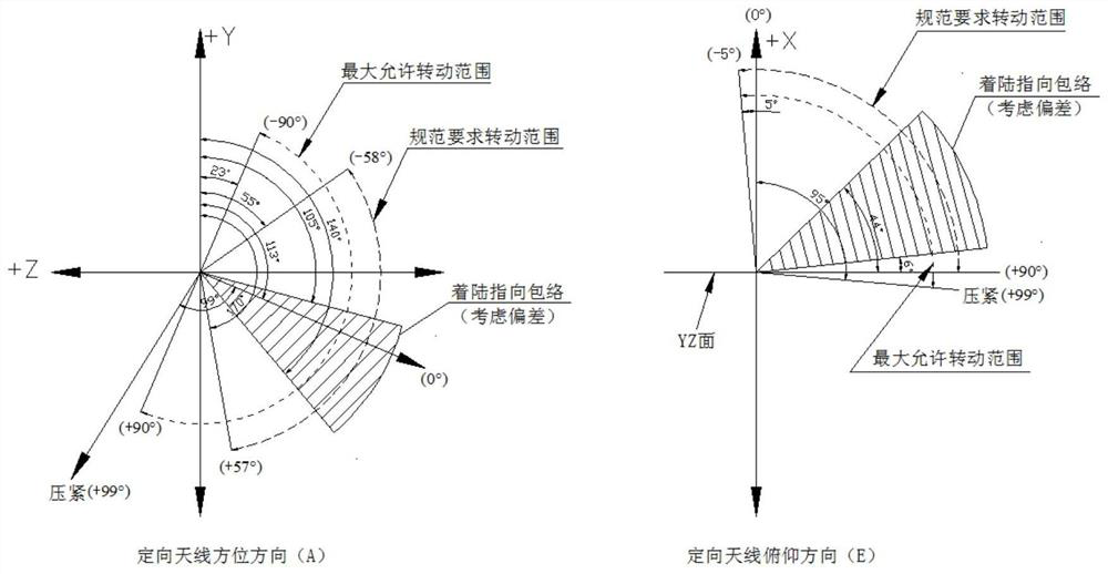 Antenna control method for ensuring reliable data transmission of lunar surface unmanned automatic sampling task