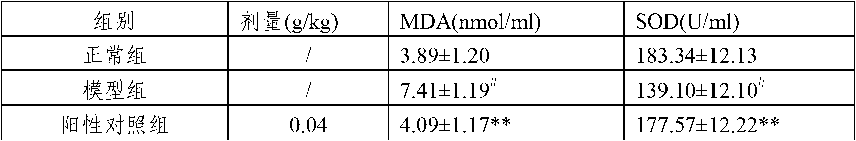 Composite for lowering blood fat and regulating immunity