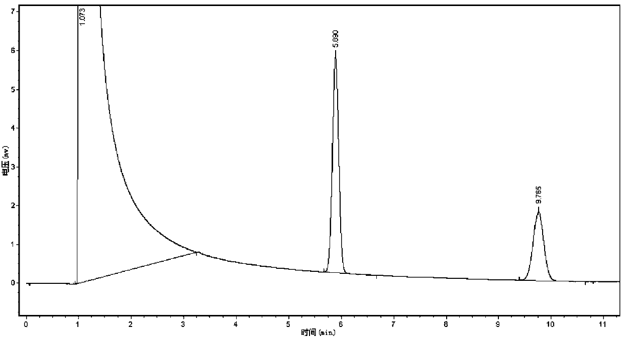 Screening of endosulfan degrading bacteria JW2 and application of endosulfan degrading bacteria JW2 to red soil