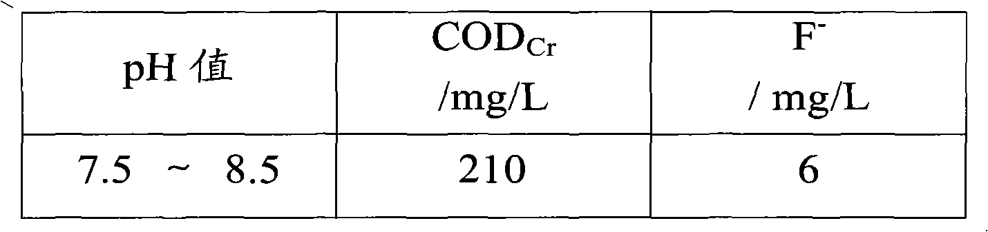 Method and system for treating industrial wastewater of photovoltaic solar cell plates