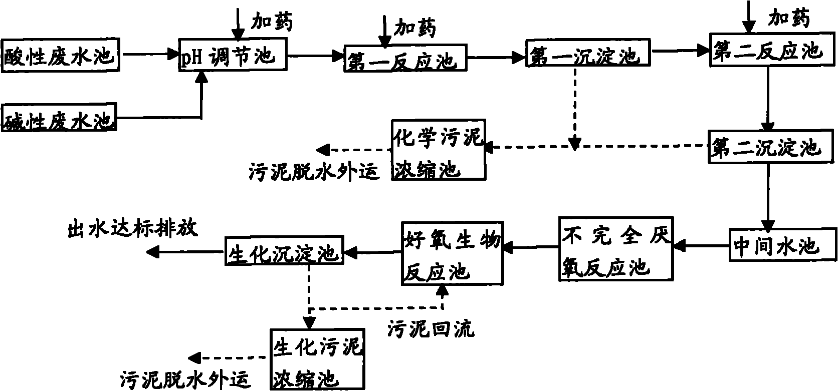 Method and system for treating industrial wastewater of photovoltaic solar cell plates