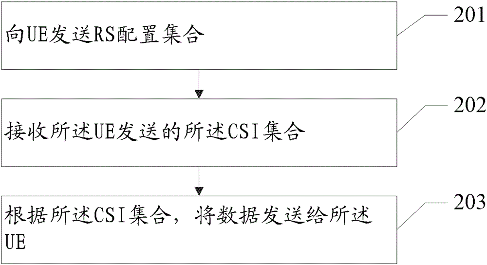 Method and device for multi-antenna transmission