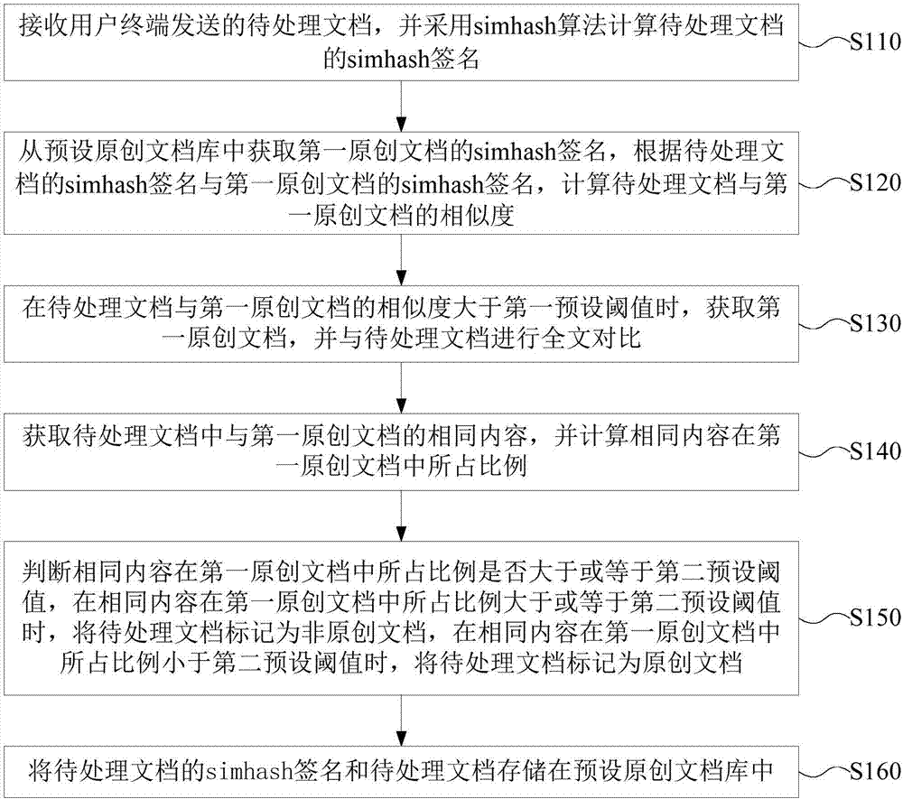 Original document determining method and device, electronic device, and storage medium