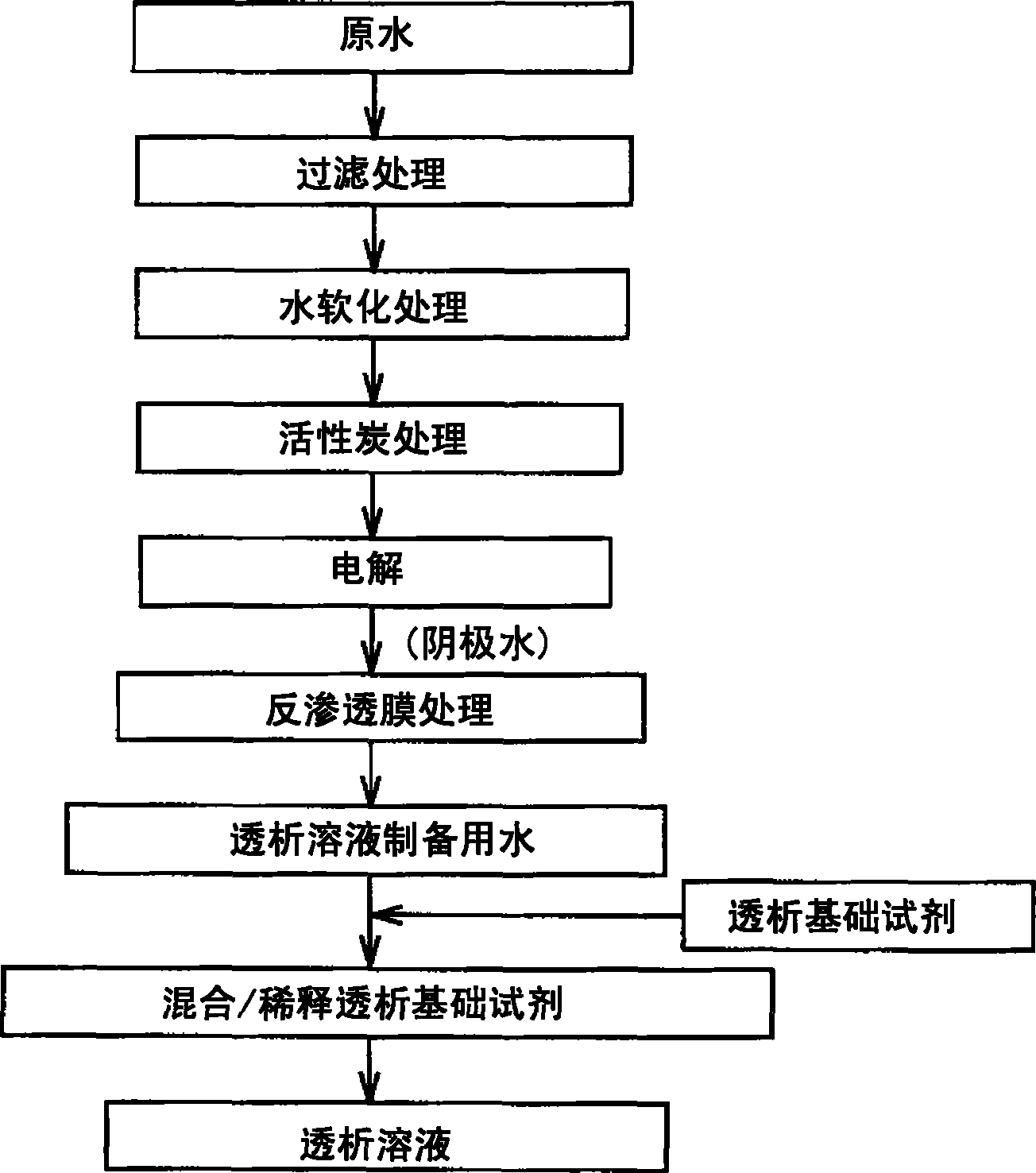 Water for preparing dialysate and dialysate and method of producing dialysate using the same, and dialyzer