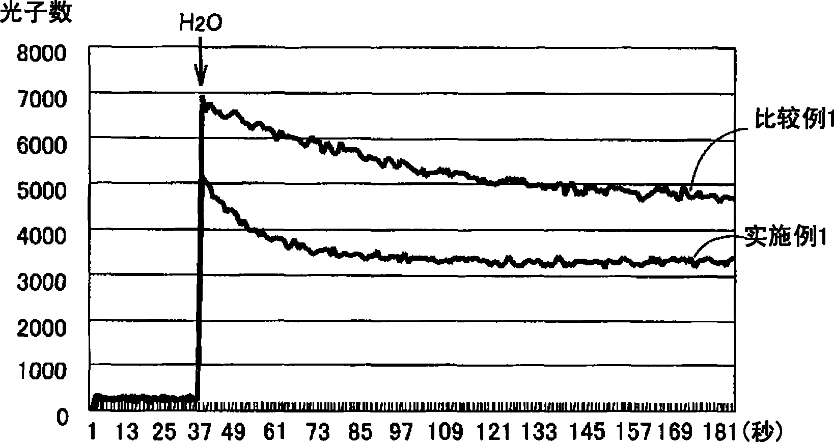 Water for preparing dialysate and dialysate and method of producing dialysate using the same, and dialyzer