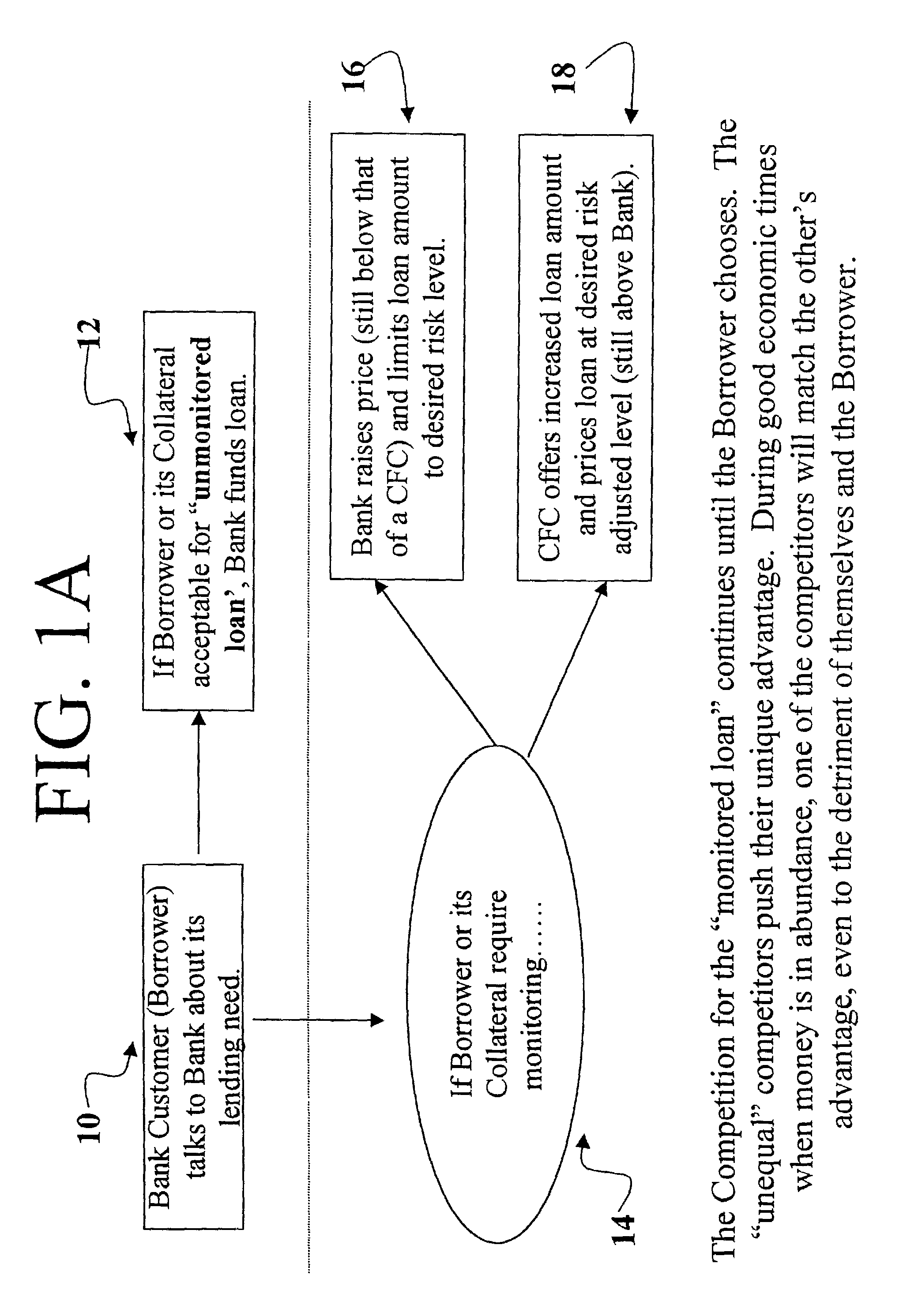 Loan product and system and method for providing and monitoring a loan product