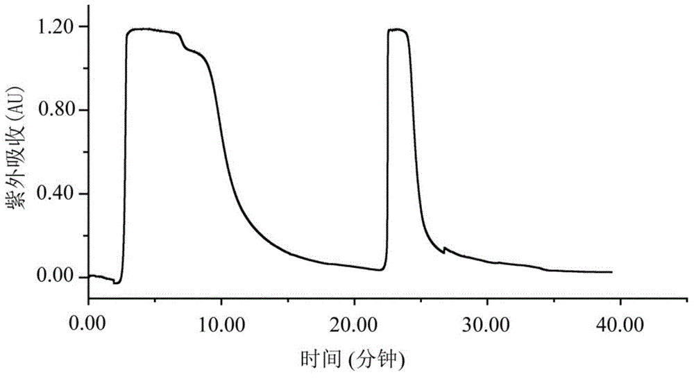 Application of bufadienolide compounds having amino acid chains in preparing anti-tumor drugs