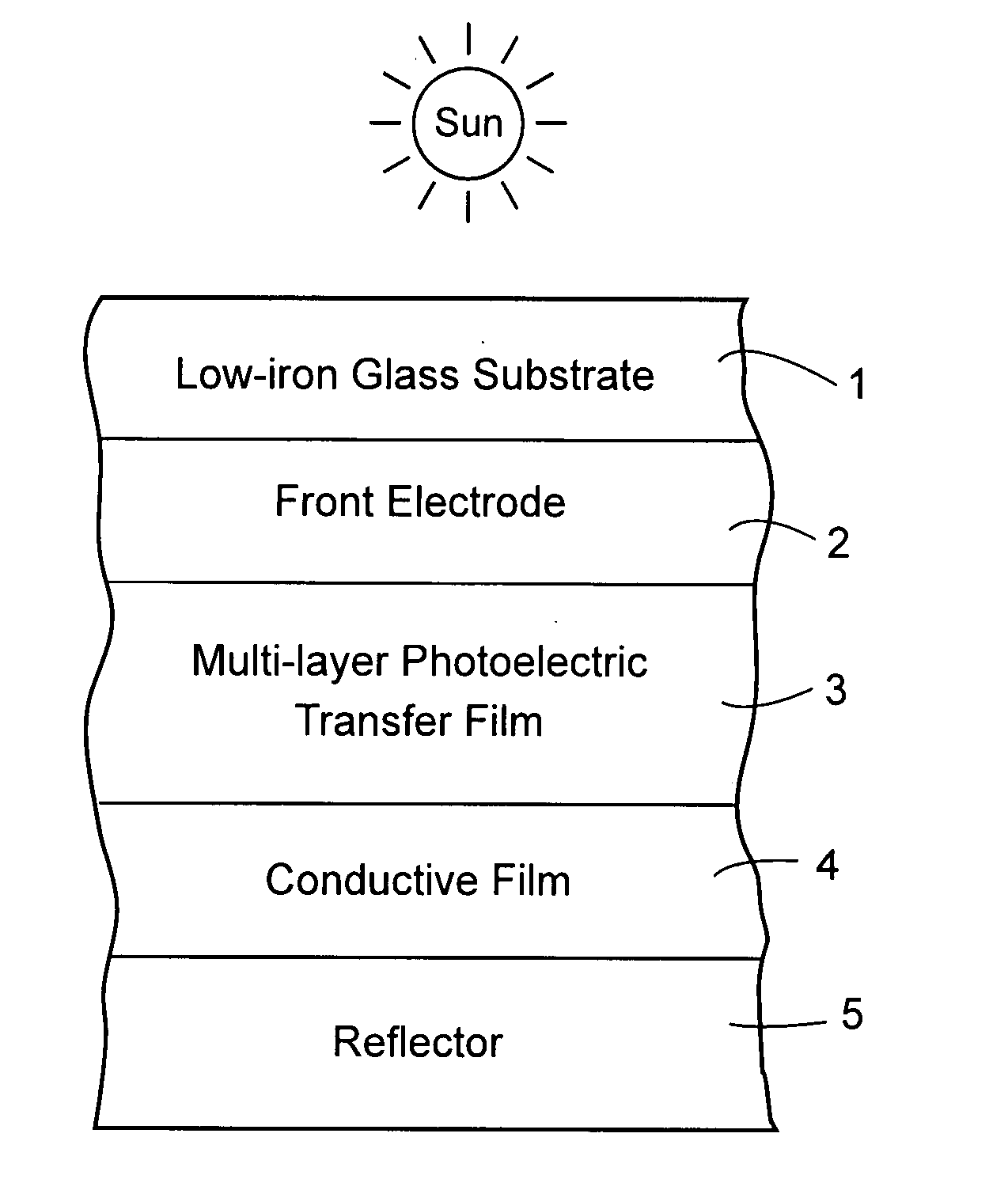 Low iron high transmission float glass for solar cell applications and method of making same