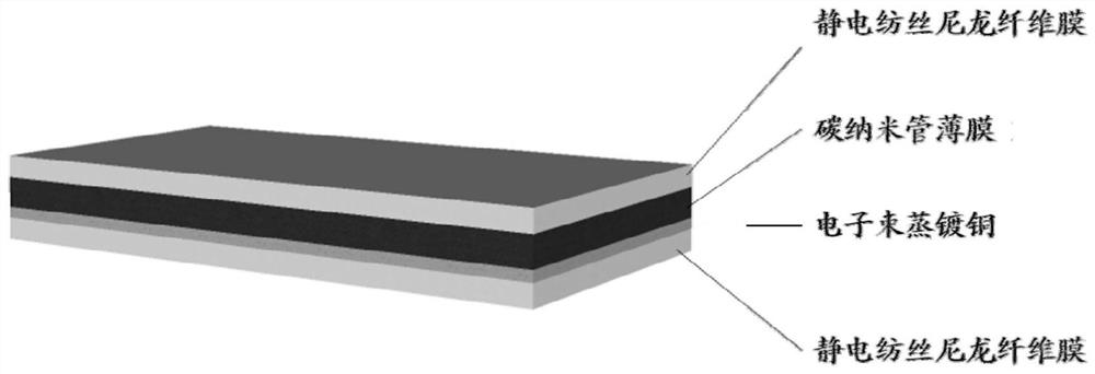 A temperature-adjustable fabric based on carbon nanotubes and its preparation method