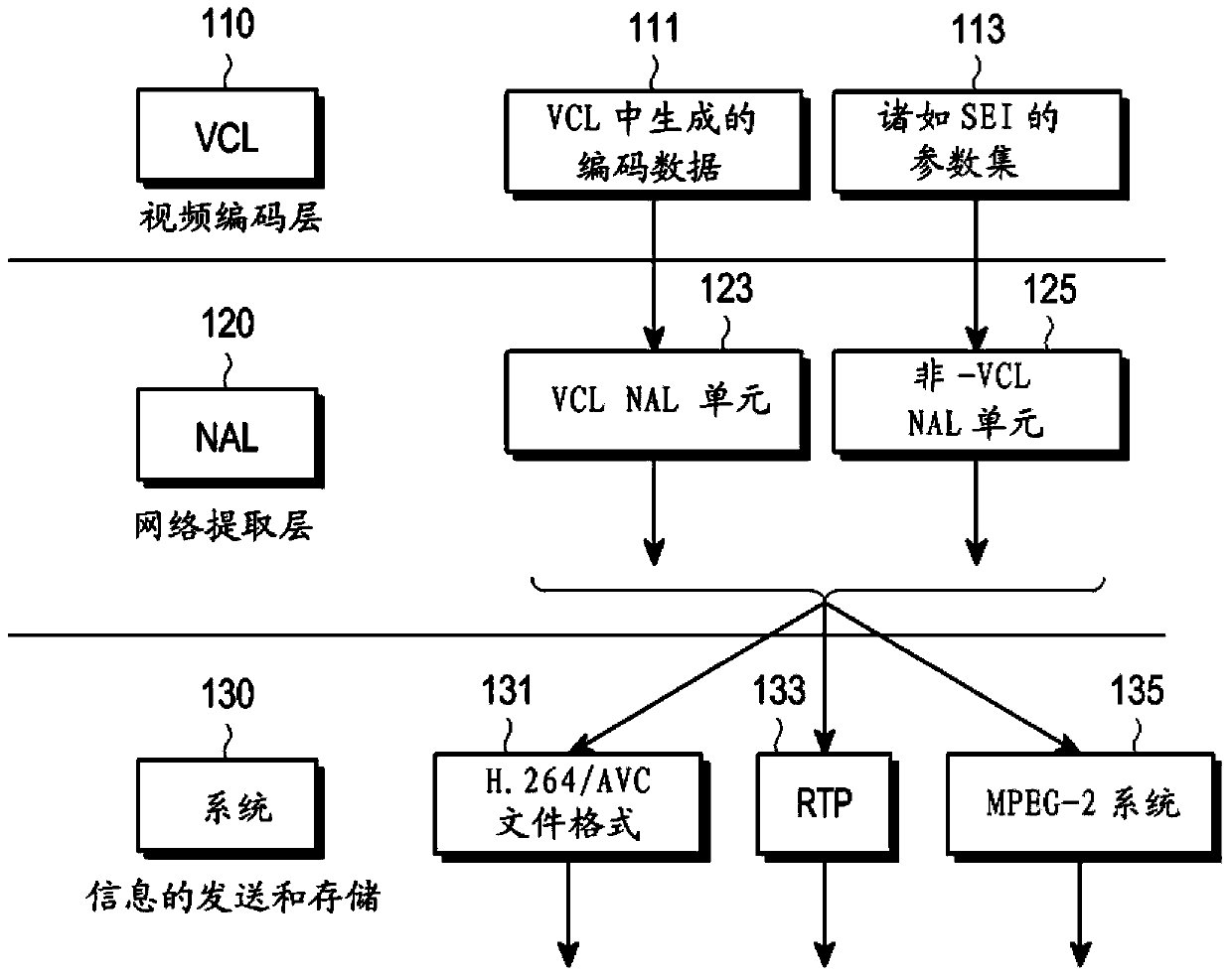 Method and apparatus for transmitting a multimedia data packet