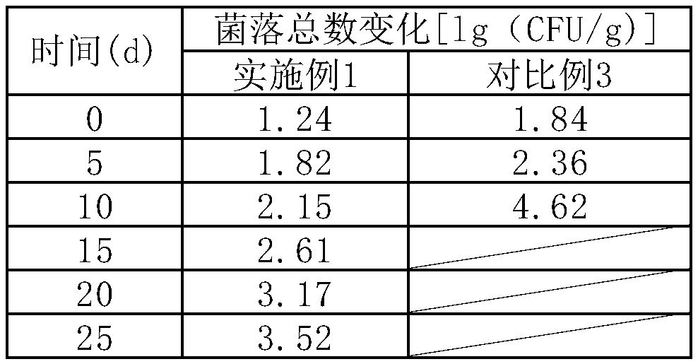 Production technology of dried antarctic krill