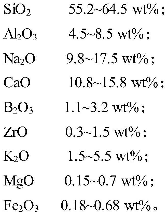 Acid-resistant glass fiber composition, acid-resistant glass fiber and preparation method of acid-resistant glass fiber