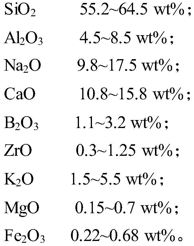 Acid-resistant glass fiber composition, acid-resistant glass fiber and preparation method of acid-resistant glass fiber