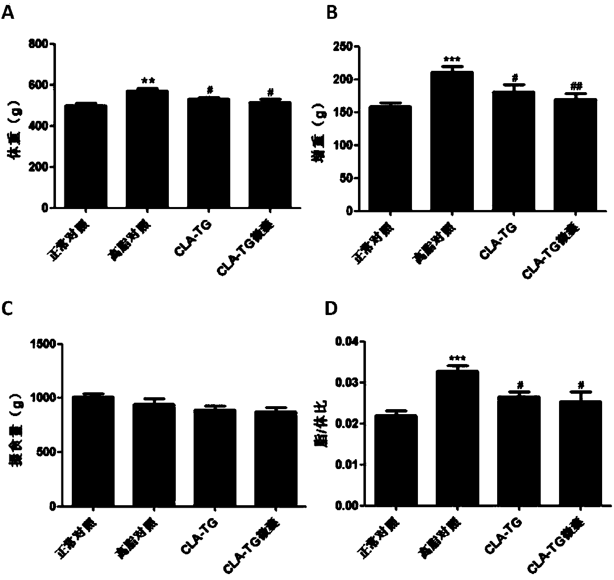 Application of conjugated linoleic acid glyceride in preparing product for treating high fat diet induced non-alcoholic fatty liver diseases