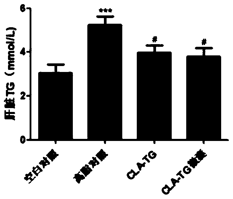 Application of conjugated linoleic acid glyceride in preparing product for treating high fat diet induced non-alcoholic fatty liver diseases