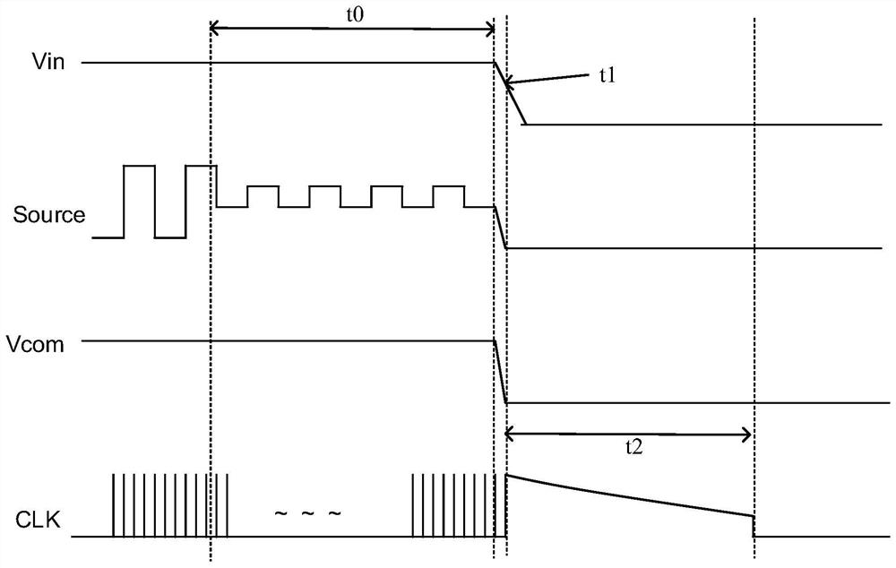 Driving method, driving circuit and display device