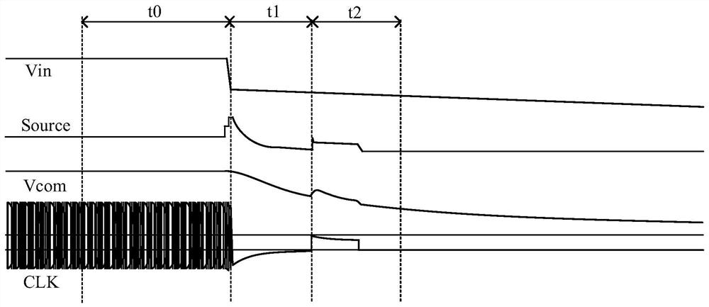 Driving method, driving circuit and display device