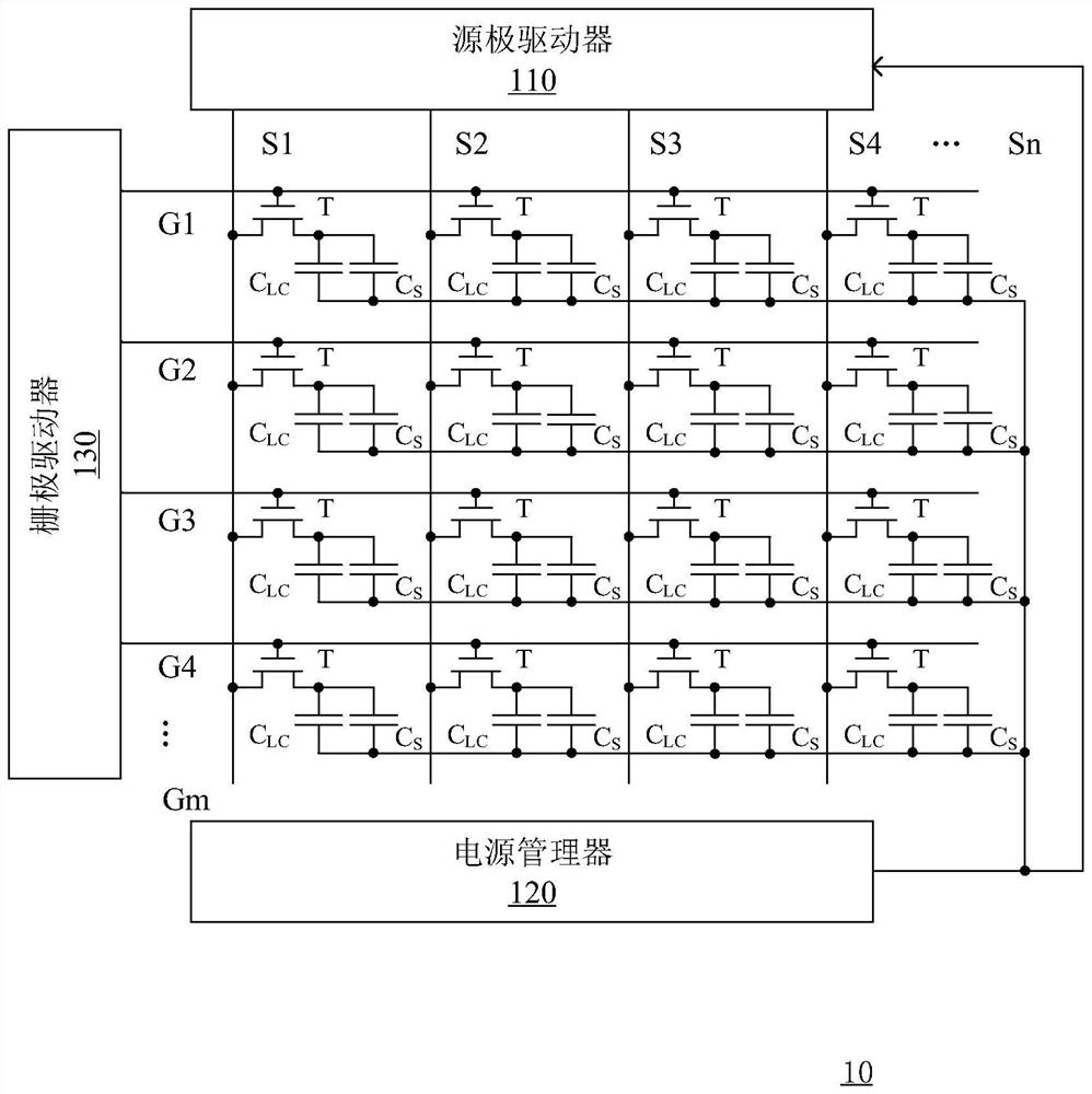 Driving method, driving circuit and display device