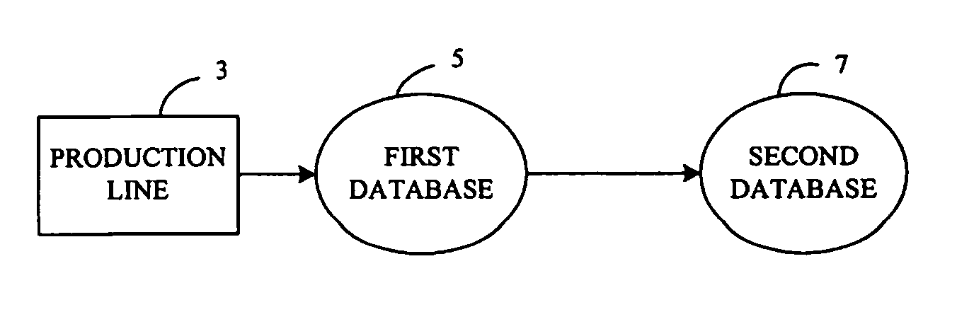 System and method for automatically transferring data from one database to another