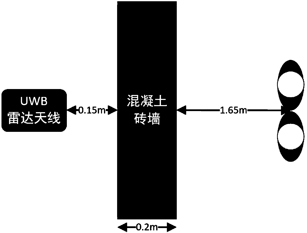 A Time-varying Respiration Signal Detection Method Based on Variational Mode Decomposition