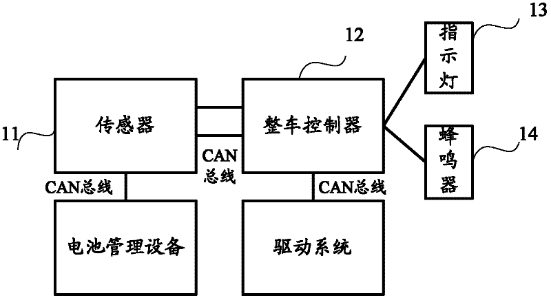 Fault prewarning prompting system of operational apparatus