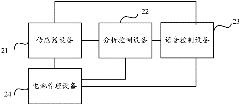 Fault prewarning prompting system of operational apparatus