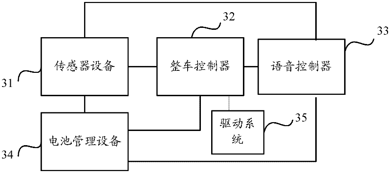 Fault prewarning prompting system of operational apparatus