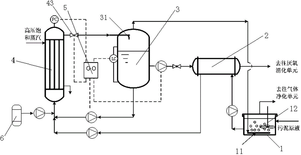 Sludge hydrolysis device and hydrolysis process