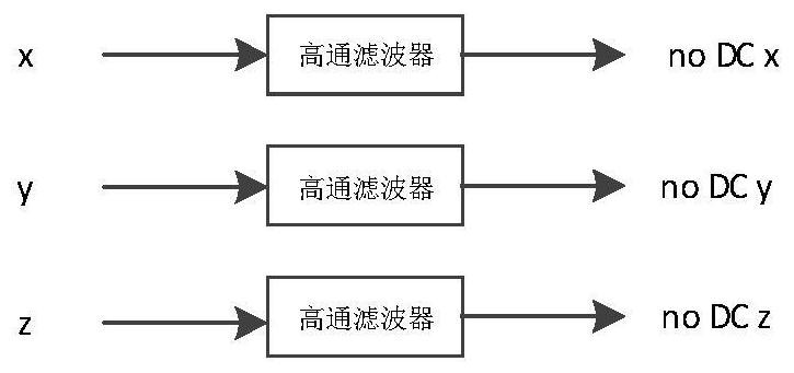 Method and device for counting steps based on filter bank