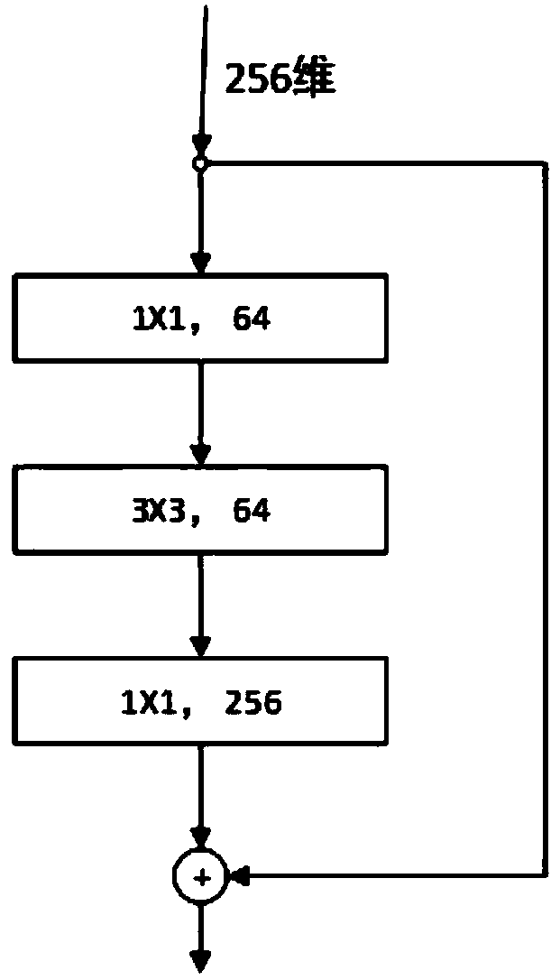 Network driving environment integrated perception model based on convolutional and hollow convolutional structure