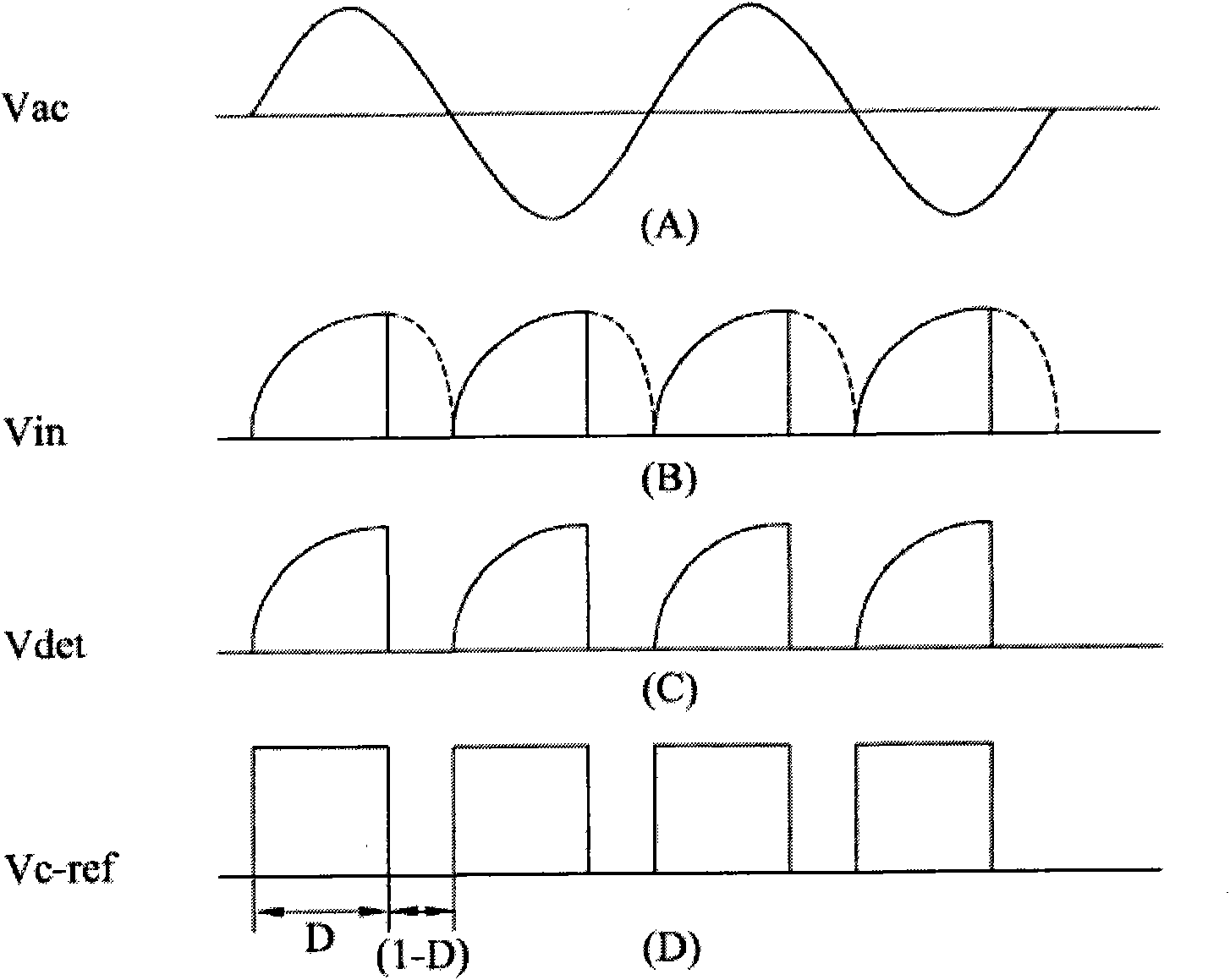 Dimmable light-emitting diode device used for reducing output ripple current and driving circuit thereof