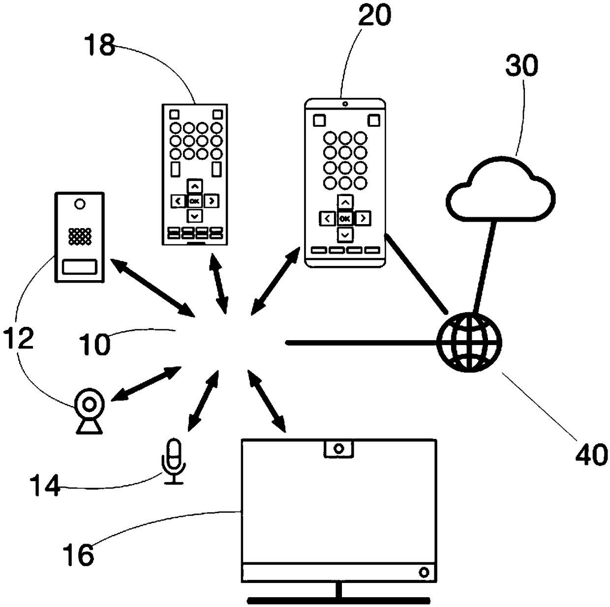 A video calling system